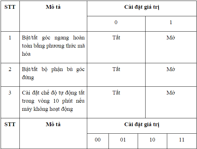 cài đặt các giá trị cho máy kinh vĩ