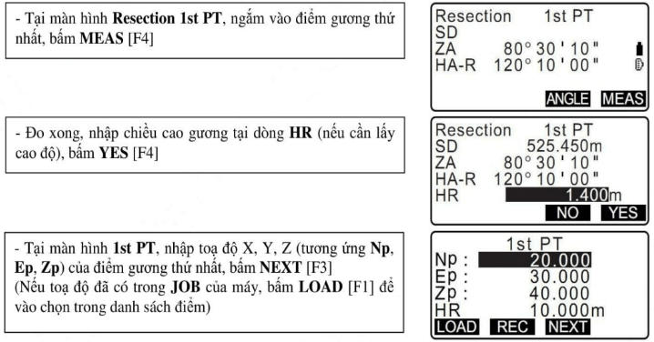 đo điểm thứ nhất