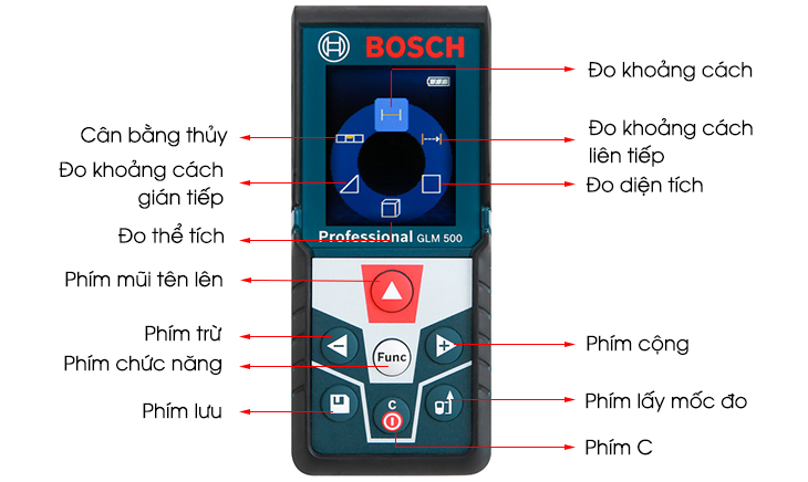 Giao diện và chức năng của các nút trên máy đo khoảng cách laser Bosch