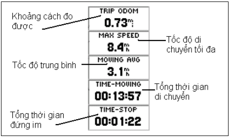 Màn hình đo cự ly