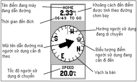 Màn hình la bàn