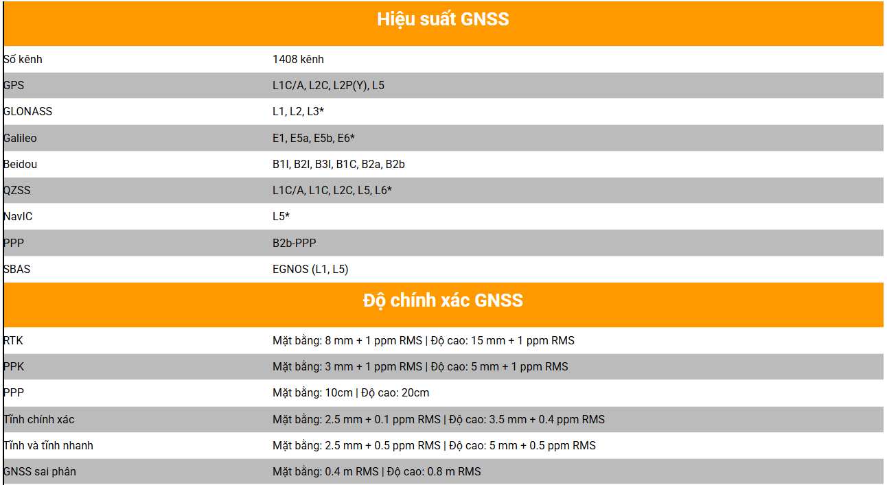 Thông số kỹ thuật chcnav i89