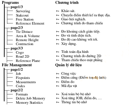 sử dụng cây thư mục leica ts 02