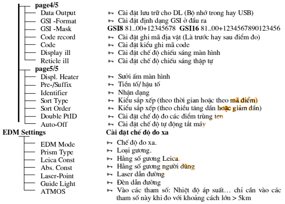 sử dụng cây thư mục leica ts 02