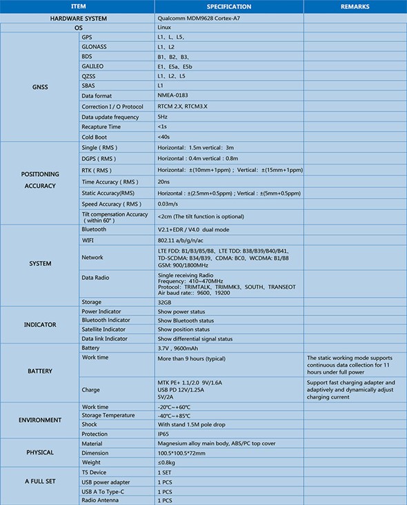 thông số toknav t5